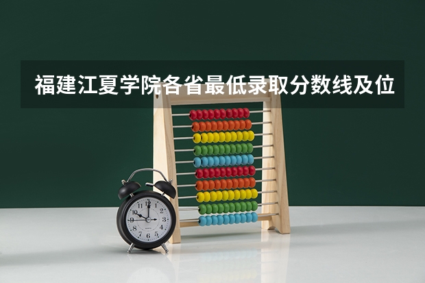福建江夏学院各省最低录取分数线及位次(福建江夏学院专科历年分数线)